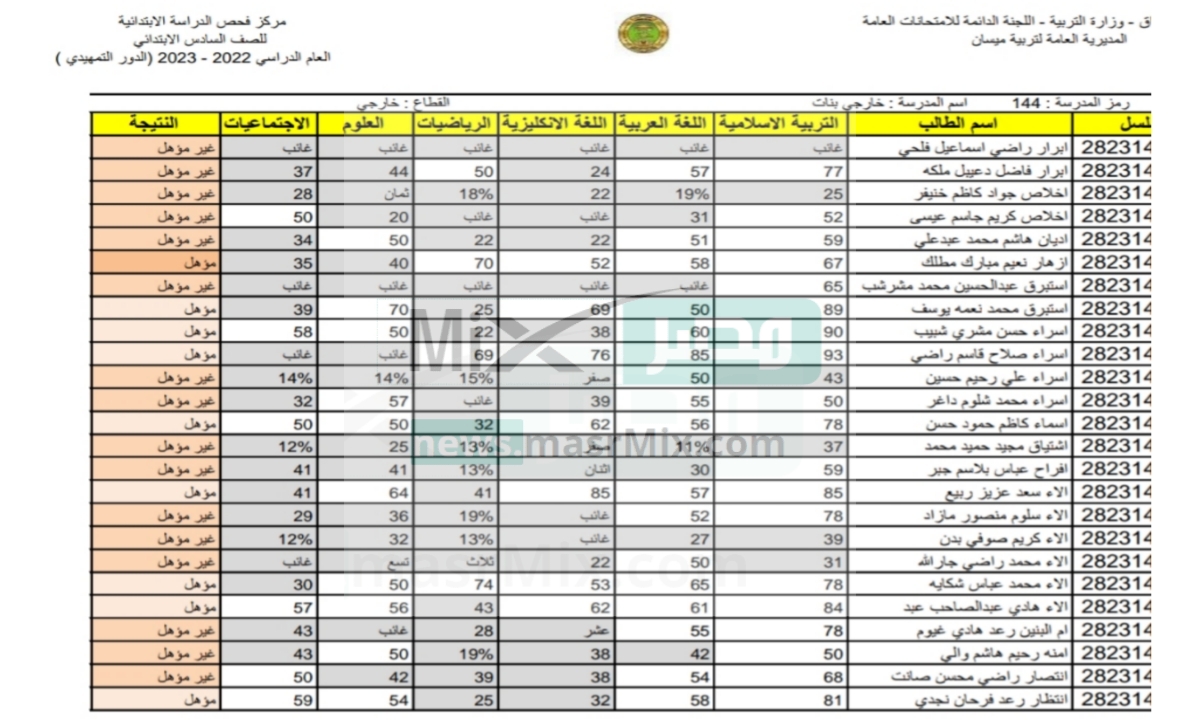 نتائج الصف السادس الدور التمهيدي